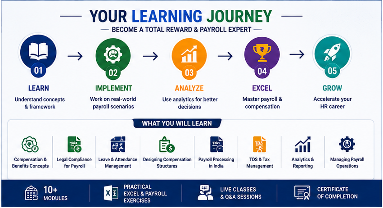 Payroll Course Banner 2