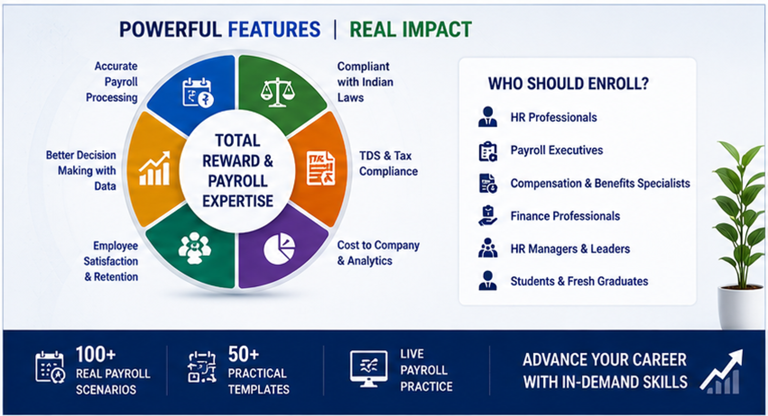 Payroll Course Banner 3